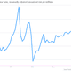 Image for article titled You can see housing helping the US economy get back on its feet